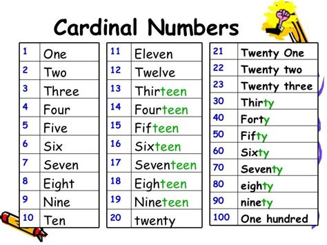 Cardinal Numbers Flashcards On Tinycards Liberal Dictionary