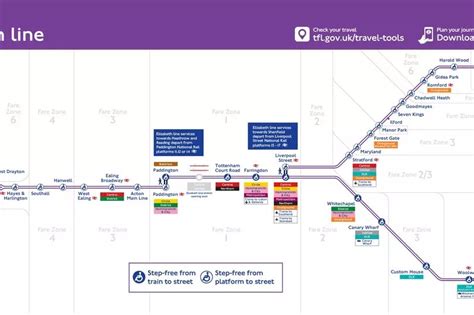 Elizabeth Underground Line Route Map Staions When
