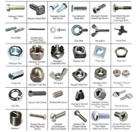 Special Types Of Fastener Nuts Fasteners 101 Types Of Nut Bolt Bet