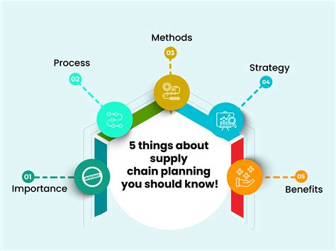 Top 5 Things About Supply Chain Planning You Should Know