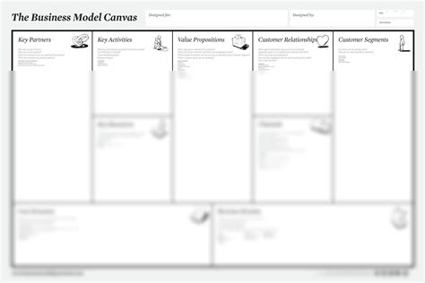 SOLUTION Business Model Canvas Poster Studypool