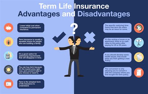 Term Life Insurance Advantages And Disadvantages Effortless Insurance
