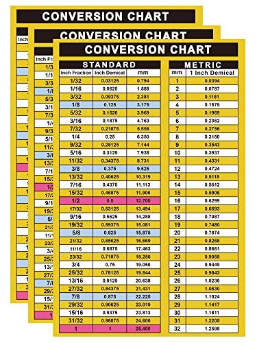 3 Pack Conversion Chart Stickers Fraction Decimal To Metric Conversion