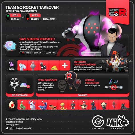 Team Rocket Takeover Mikographics Rthesilphroad
