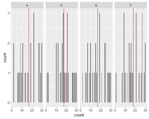 Solved Use For Loop To Plot Multiple Lines In Single Plot With Ggplot R Pdmrea