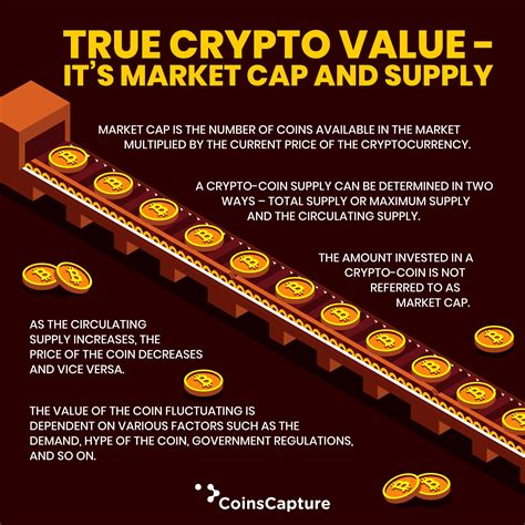 True Crypto Value- its market cap and supply | Crypto ...