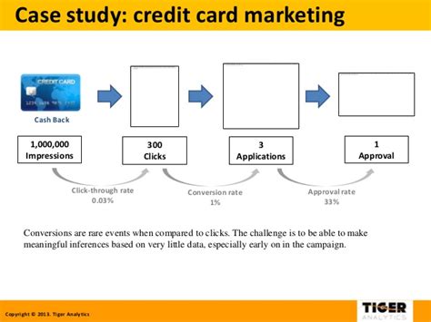The bank is now equipped with many innovative targeted marketing opportunities that can be executed. Predictive Analytics - Display Advertising & Credit Card Acquisition