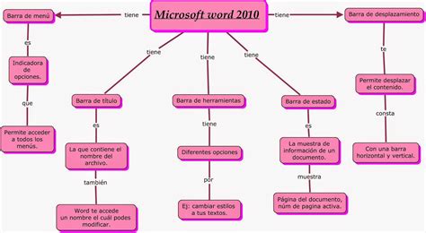 41 Mapa Conceptual De Microsoft Word 2020 Png Nietma