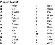 The phonetic alphabet comprised of words used to identify letters in a message transmitted by radio or telephone. Free Printable Phonetic Alphabet Chart Template | Phonetic ...
