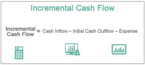 Incremental Cash Flow Definition Formula Calculation Examples