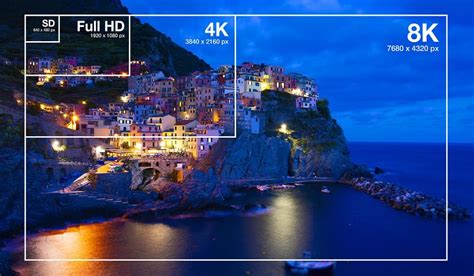 Compare Standard Def To Hd To Qhd To 4k