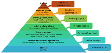 L Quilibre Alimentaire Cdg