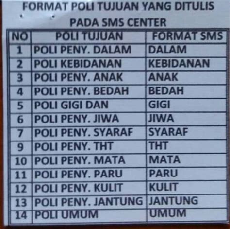 Itu tadi dua cara registrasi karu xl melalui sms yang mudah dan juga menjadi cara registrasi kartu xl tanpa pulsa. Cara Daftar Berobat Lewat SMS di RSUD Adnaan WD | Medianers
