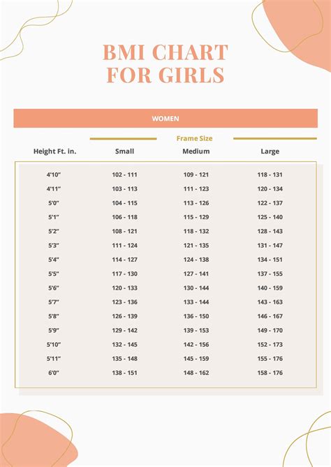 Bmi Chart For Girls Printable Pdf Download B4b