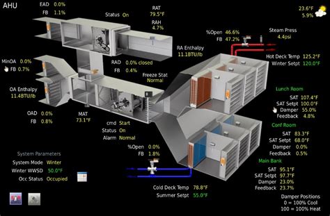 Building Automation Integrated Hvac