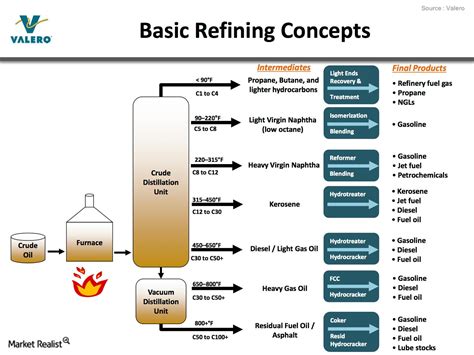 Oil Refinery Diagram