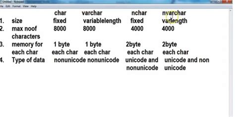 My Blog Difference Between Char Nchar Varchar And Nvarchar In Sql Server