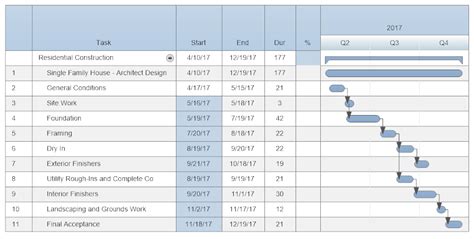 Construction Project Schedule Software Free And Easy Download Smartdraw