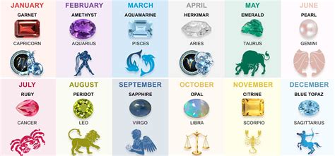 Know Your Zodiac 12 Gemstones For All Astrological Signs Vlrengbr
