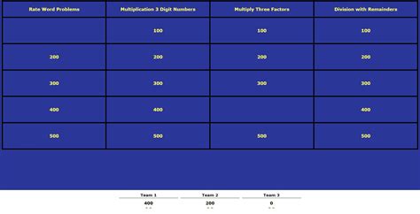 9 Best Free Jeopardy Templates For The Classroom