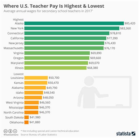 History Teacher Salary