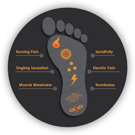 Neuropathy Center Symmetria Integrative Medical