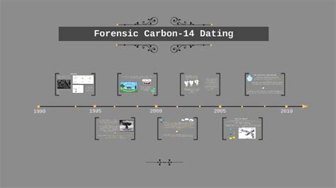Forensic Carbon Dating Telegraph