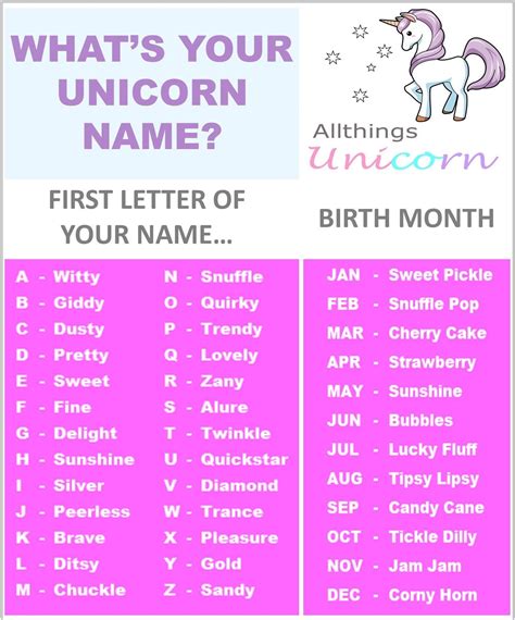 You've made it so far! What's your unicorn name? | Funny name generator, Unicorn ...