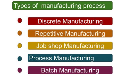 What Is Discrete Manufacturing