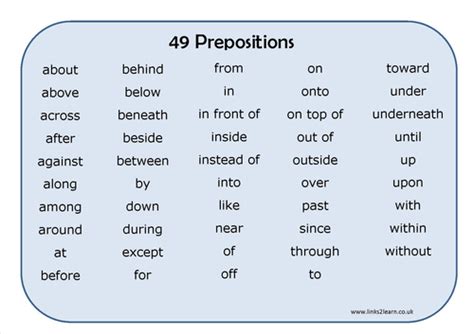 Prepositions List Alphabetical Order