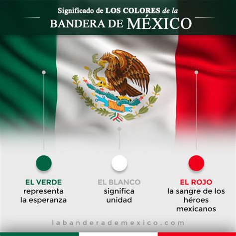 Reseña De La Bandera De Mexico Para Niños Niños Relacionados