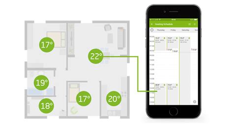 Benefits Of Smart Heating Smart Home And Automation Controls