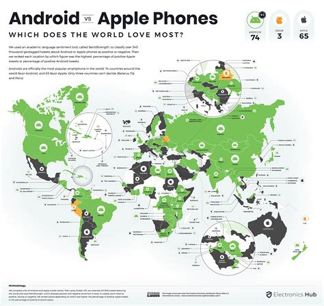 The Most Preferred Smartphone Operating System Apple Vs Android In