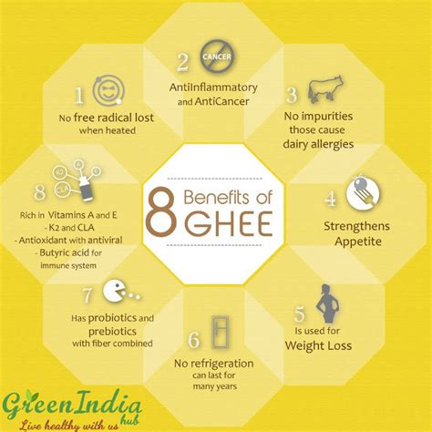 Benefits Of Ghee Ghee Benefits Ghee Organic Ghee