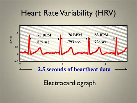 Ppt Heart Rate Variability Biofeedback Part 1 Background And Research