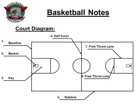 Basketball Court Diagram With Notes