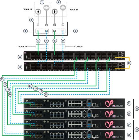 Configuring Vlan Interfaces On Top Of A Bond Interface On Uplink Ports