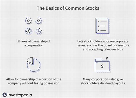 Common Stock Definition