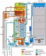 Pictures of Water Cooling Diagram