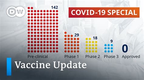 Do not wait for a specific brand. Coronavirus vaccine update: How close are we? | COVID-19 ...
