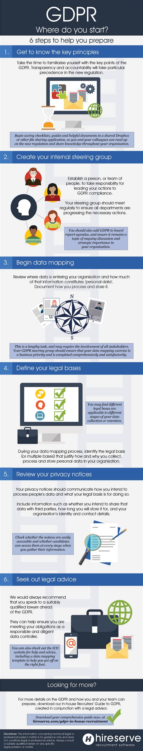Infographic Steps To Help You Prepare For GDPR Hireserve