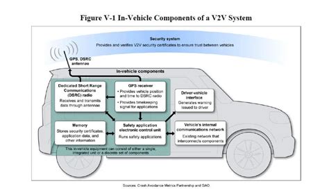 Mo Connected Cars With V2v To Be Mandated By Nhtsa Auto Connected