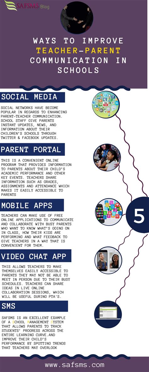 How To Improve Parent Teacher Communication In Your School Infographic
