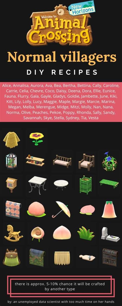 How Many Types Of Animal Crossing Villagers Are There Dream Bedroom Quiz