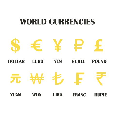 world currency sign set of different countries such as dollar euro ruble and others vector