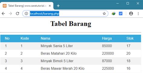 Cara Menampilkan Data Dari Tabel Database Sederhana Imagesee