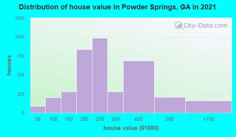 Powder Springs Georgia Ga 30127 Profile Population Maps Real