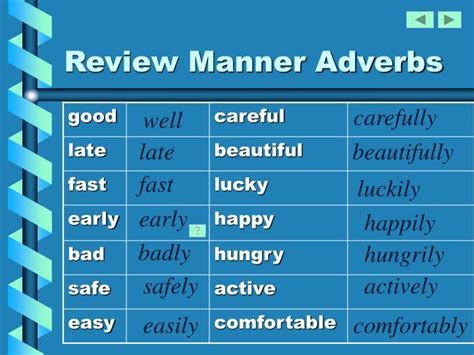 Adverbs of manner tell us how something happens. PPT - Review Manner Adverbs PowerPoint Presentation, free ...