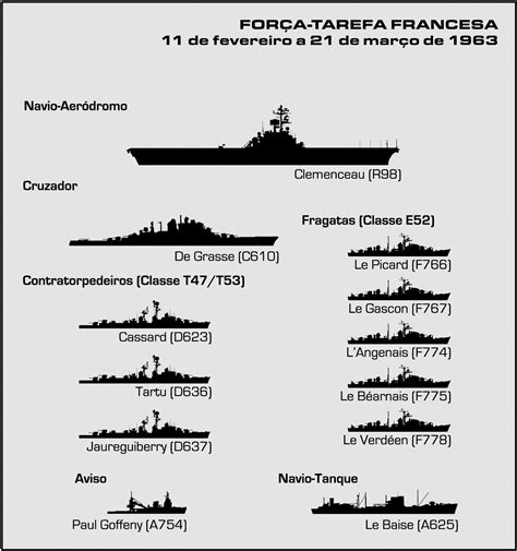 A Guerra Da Lagosta E Suas Lições Poder Naval A Informação Naval
