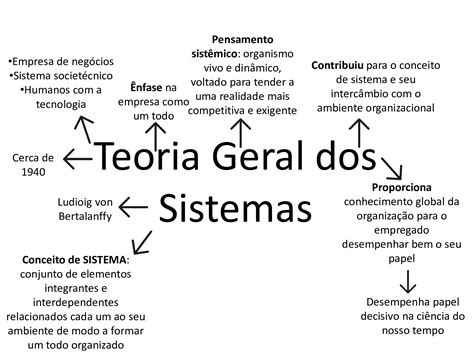 Mapa Mental Teoria Dos Sistemas Jpeg Mapa Mental Sobre Teoria De Porn